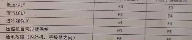 淮北市空调电话在哪里找